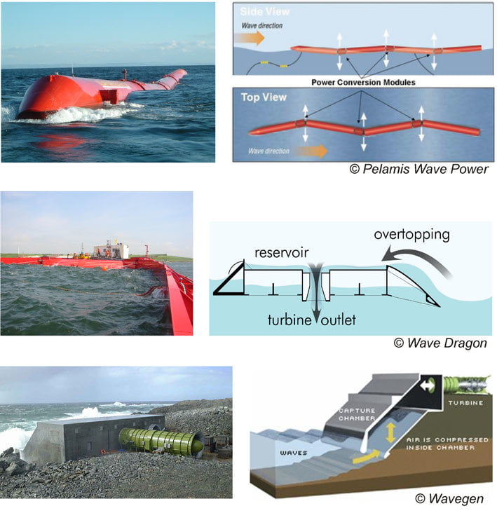 Ocean energy converter